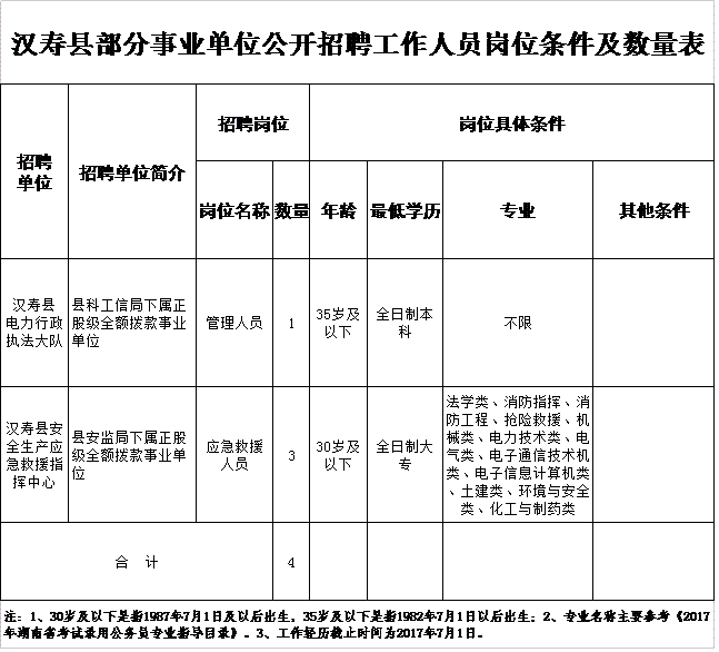 2017年松溪事业单位招聘(2017长治市直事业单位招聘)