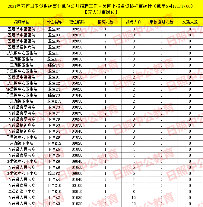 2017年松溪事业单位招聘(2017长治市直事业单位招聘)