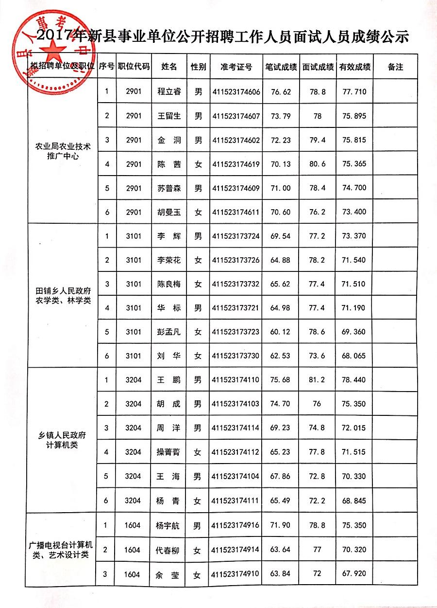 西乡街道事业单位招聘的简单介绍
