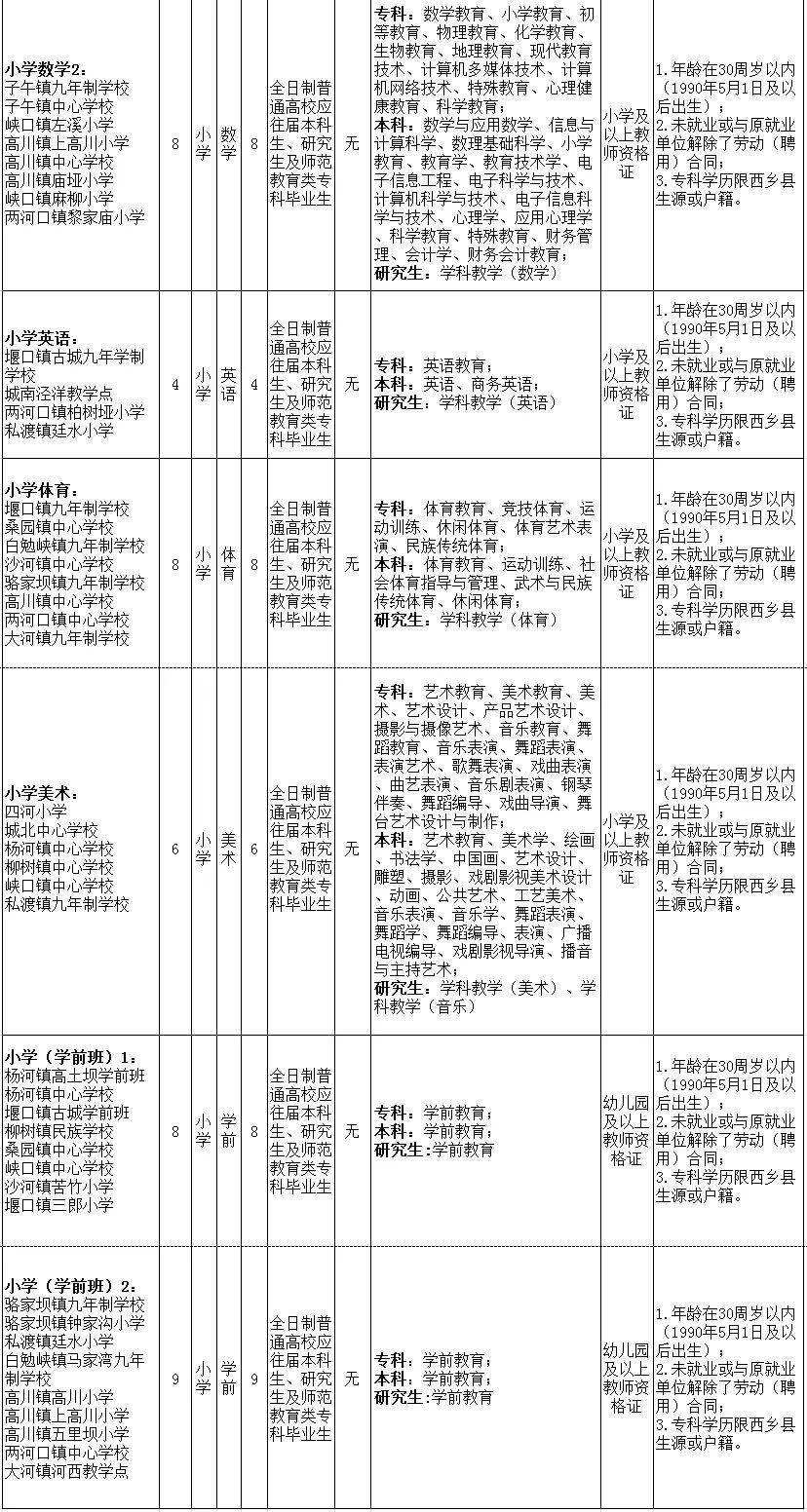 西乡街道事业单位招聘的简单介绍