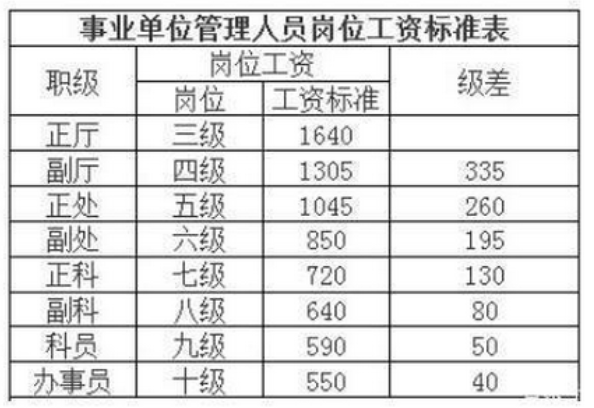 关于河南机关事业单位工资调整信息的信息