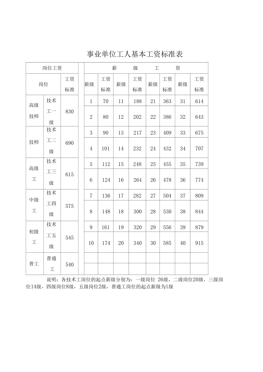 关于河南机关事业单位工资调整信息的信息