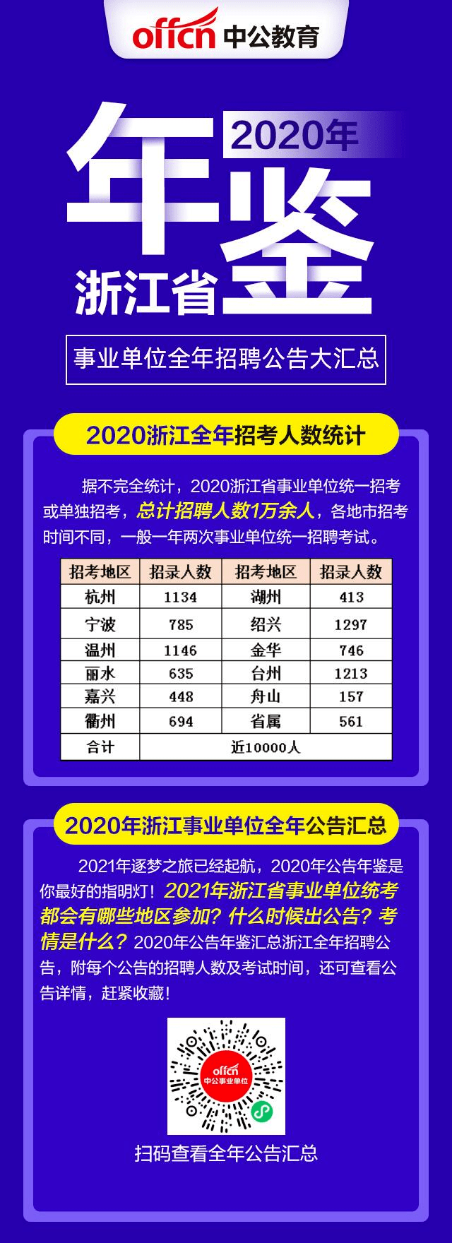 国家事业单位招考(国家事业单位在线官网)