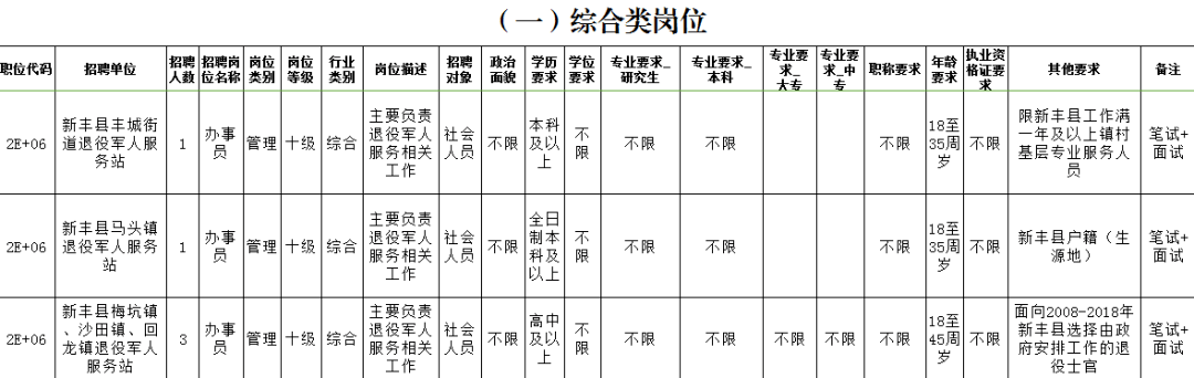 事业单位基本待遇(事业单位有什么待遇)
