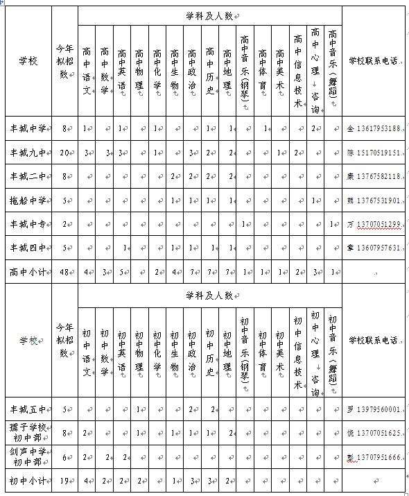 2017年上半年宜春事业单位(2017上半年南充事业单位职位表)