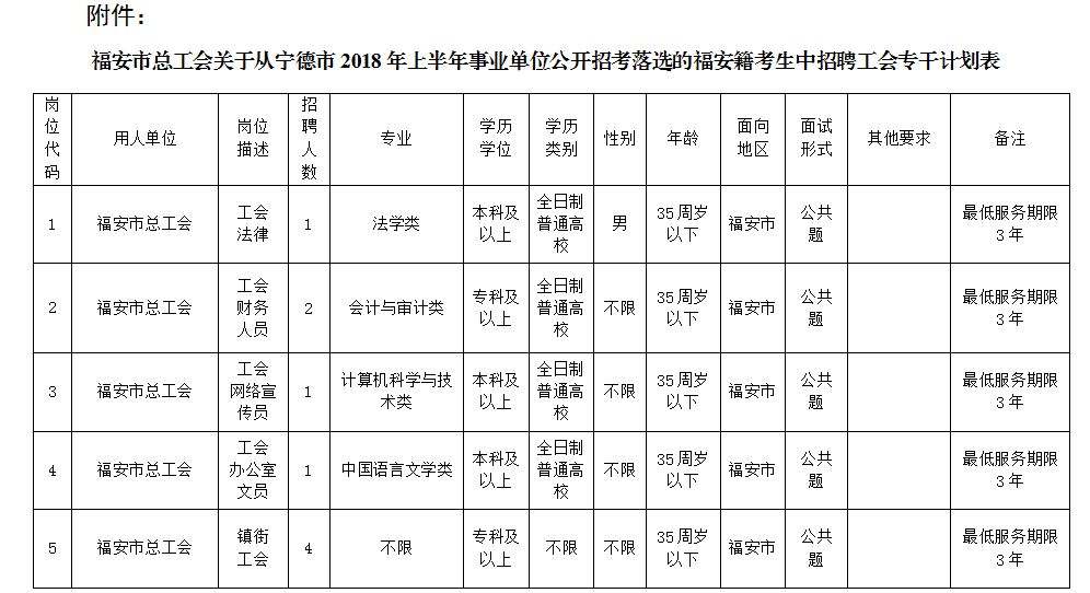 宁德事业单位招聘职位表(2022事业编制招聘岗位)
