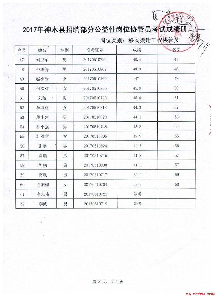 2016陕西榆林事业单位考试(2021年榆林市事业单位公开招聘)