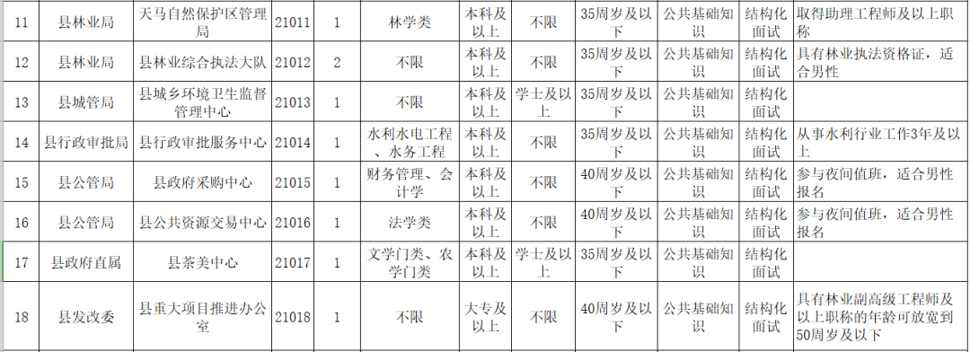 考亳州事业单位好考吗(2022年亳州教师招聘公告)