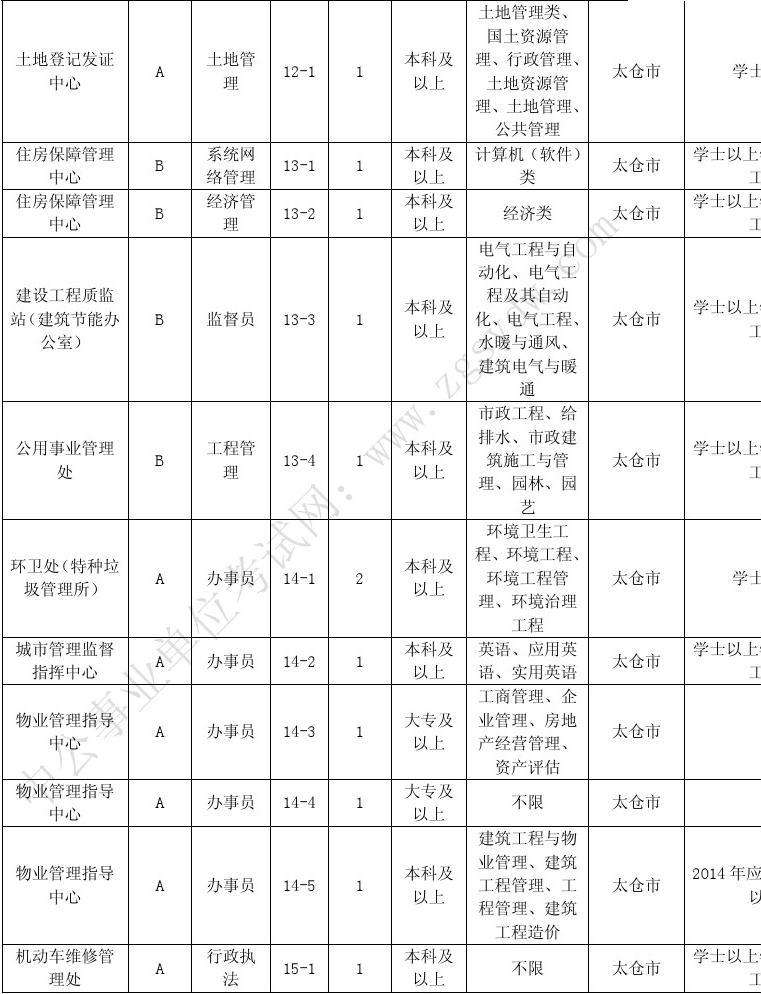 包含2018年会昌县事业单位招聘的词条