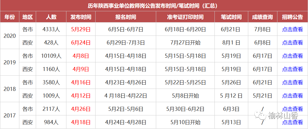 陕西省事业单位报考时间安排(2020山东省事业单位考试时间)