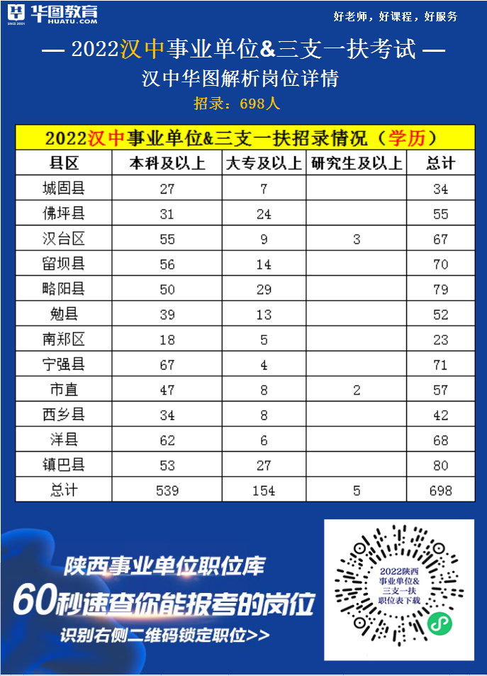 陕西省事业单位报考时间安排(2020山东省事业单位考试时间)