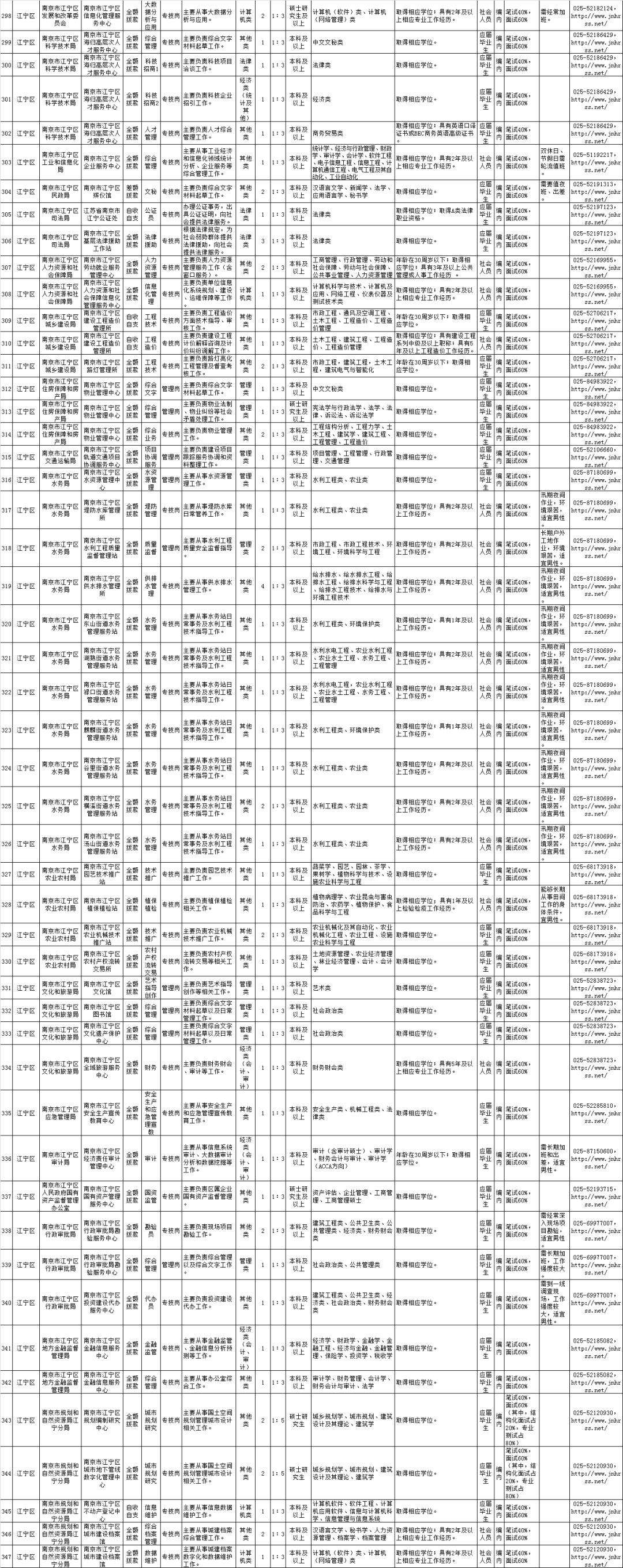 南京事业单位入职时间(南京事业编2022岗位表)