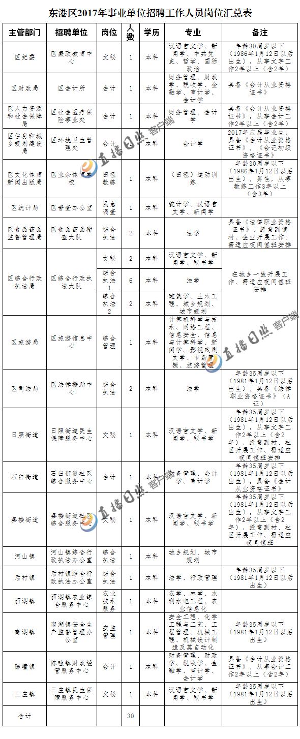 2017内蒙事业单位招考(行政事业单位内部控制规范2017)