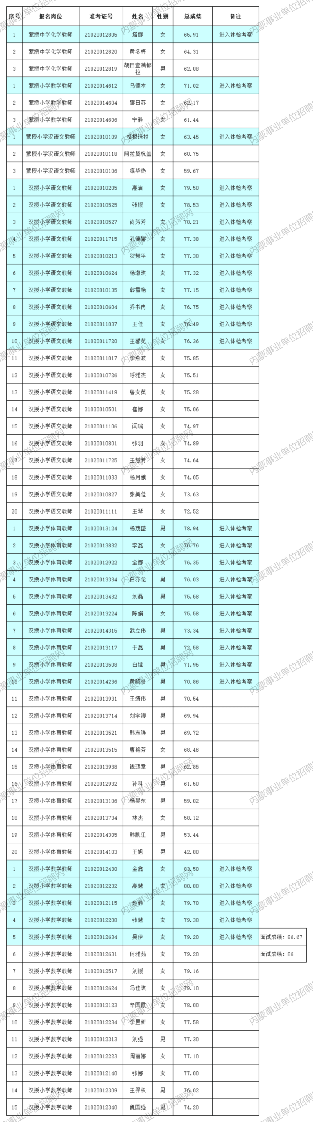 2017内蒙事业单位招考(行政事业单位内部控制规范2017)