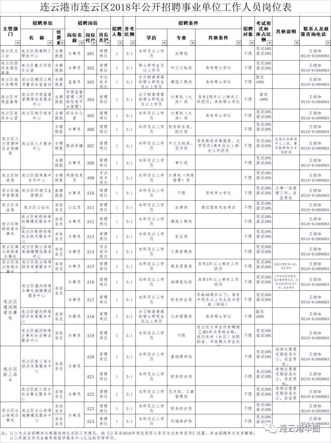 市委的事业单位(市委党校属于什么单位)