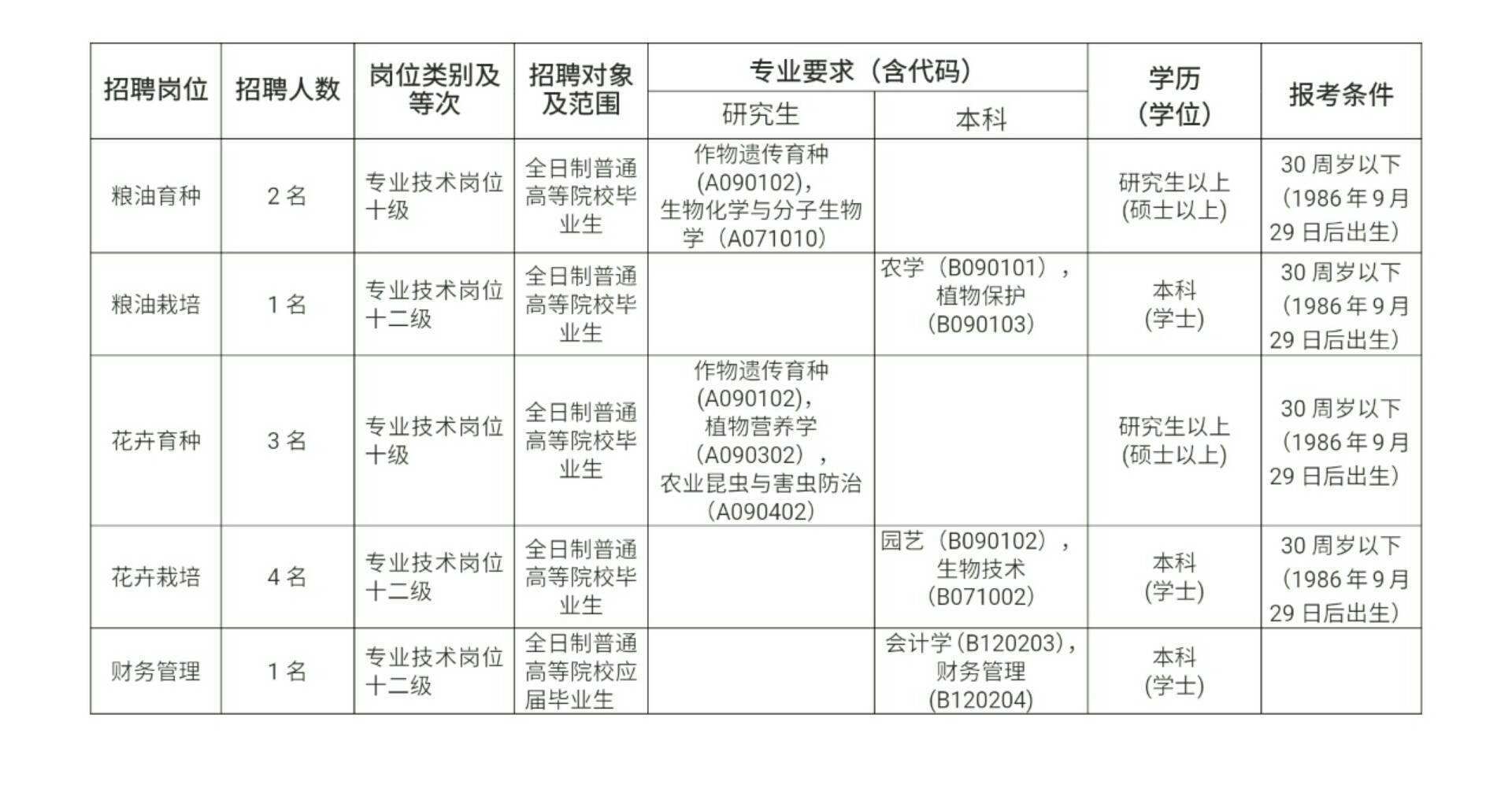 包含广东荔湾教育局事业单位招聘信息网的词条