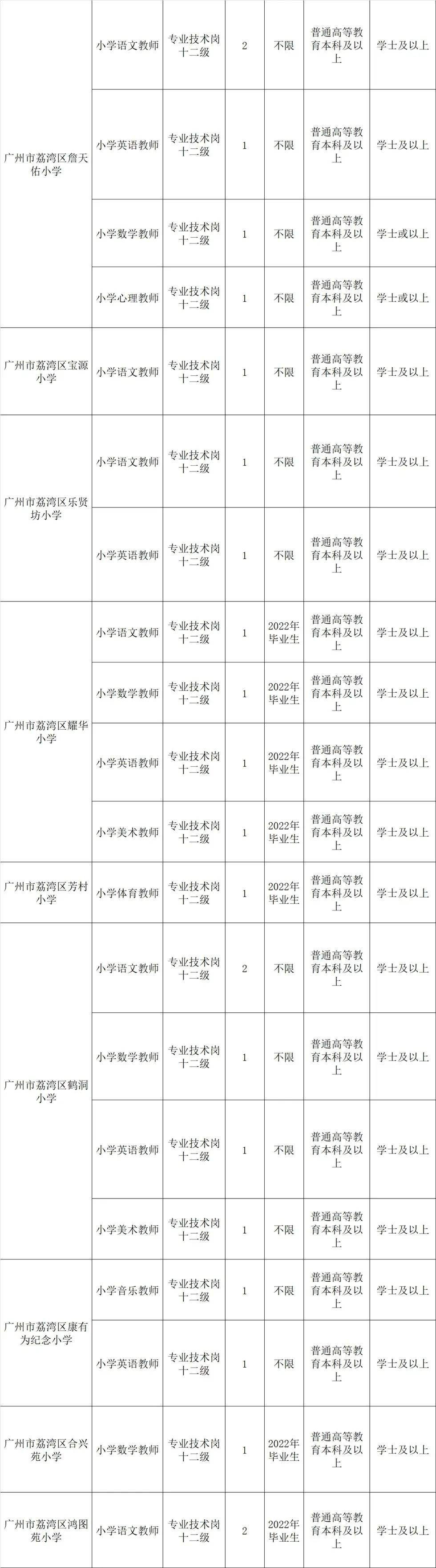 包含广东荔湾教育局事业单位招聘信息网的词条