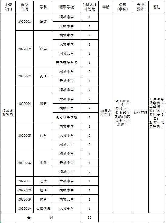 滁州事业单位招聘时间表(滁州市事业单位考试结果公布)