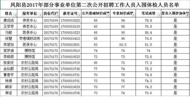 滁州事业单位招聘时间表(滁州市事业单位考试结果公布)