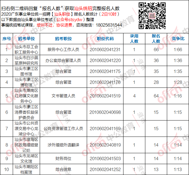 2016年潮南区事业单位招聘的简单介绍