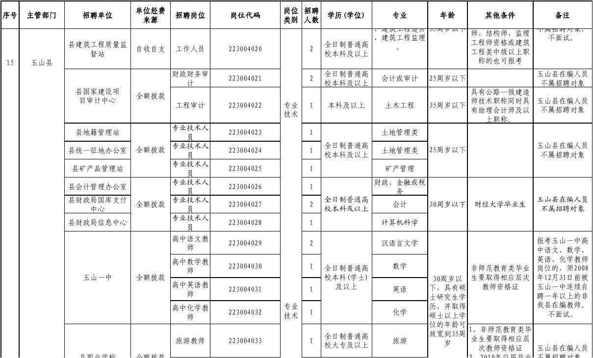 云南红河弥勒市事业单位招聘(2021年弥勒市事业单位招聘)