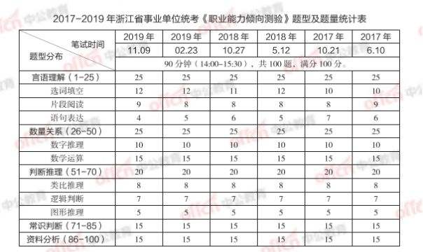 包含2014年海西事业单位考试总汇统计表的词条