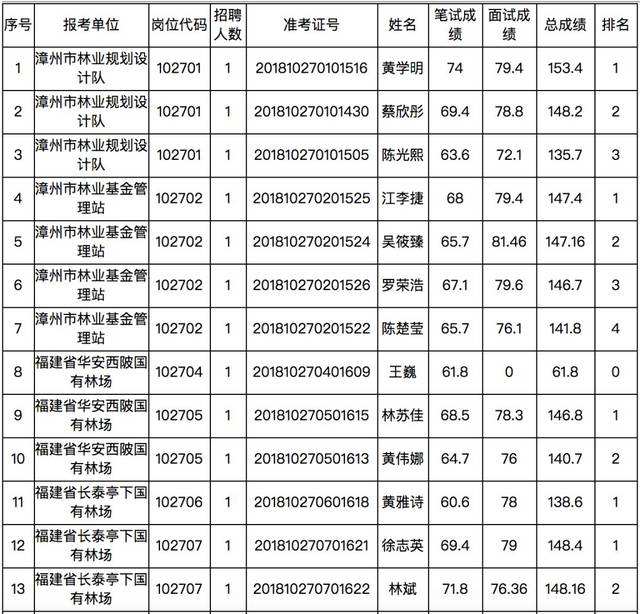 枞阳事业单位招聘成绩(2022年枞阳招聘信息)