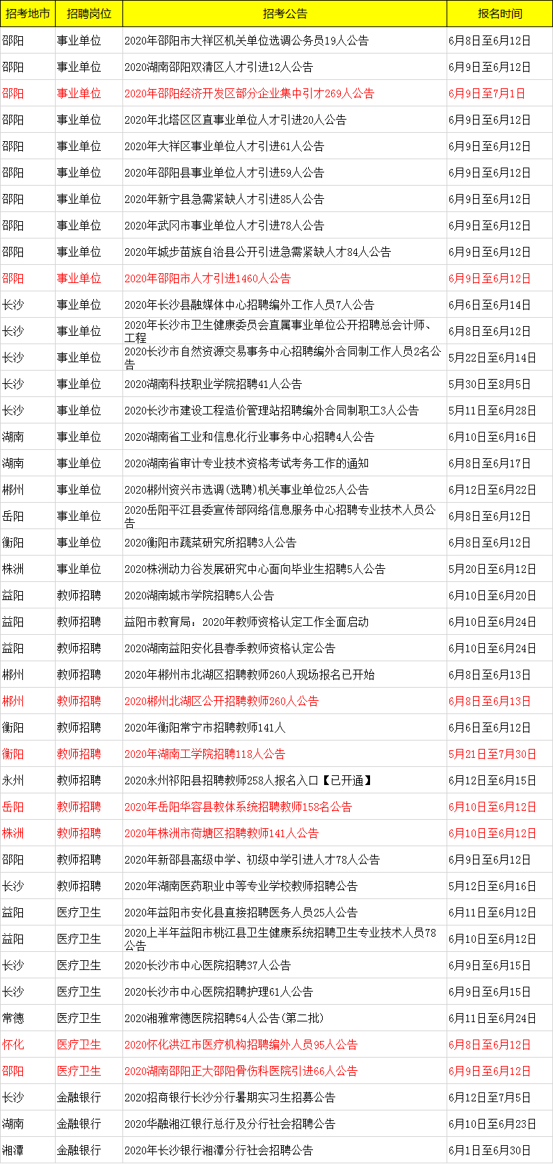 山西省事业单位报名(2022年山西事业编考试)