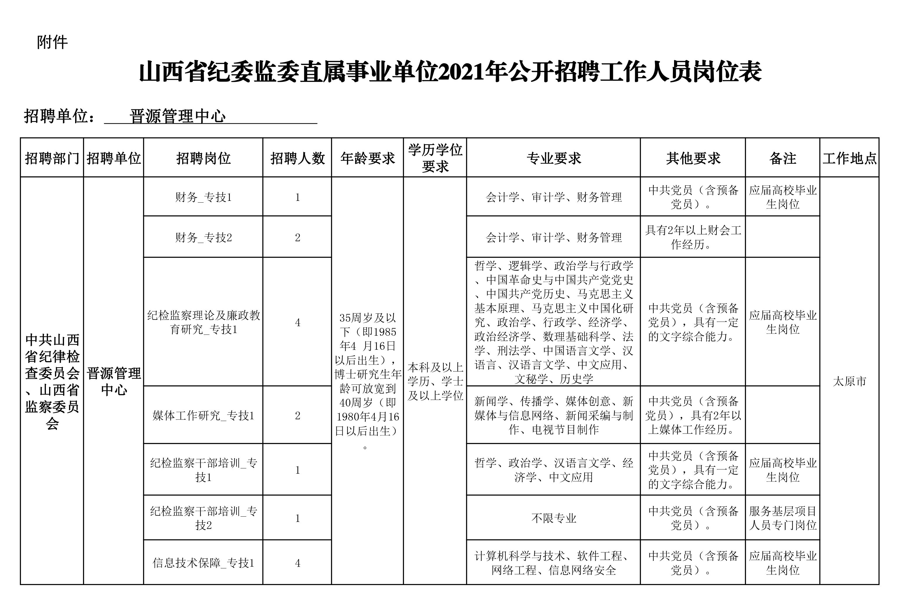 山西省事业单位报名(2022年山西事业编考试)