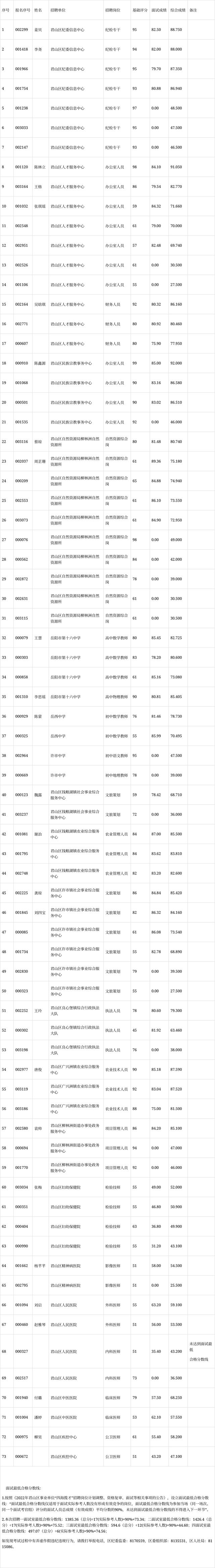 沁阳事业单位面试名单(沁阳市事业单位招聘2021考试时间)
