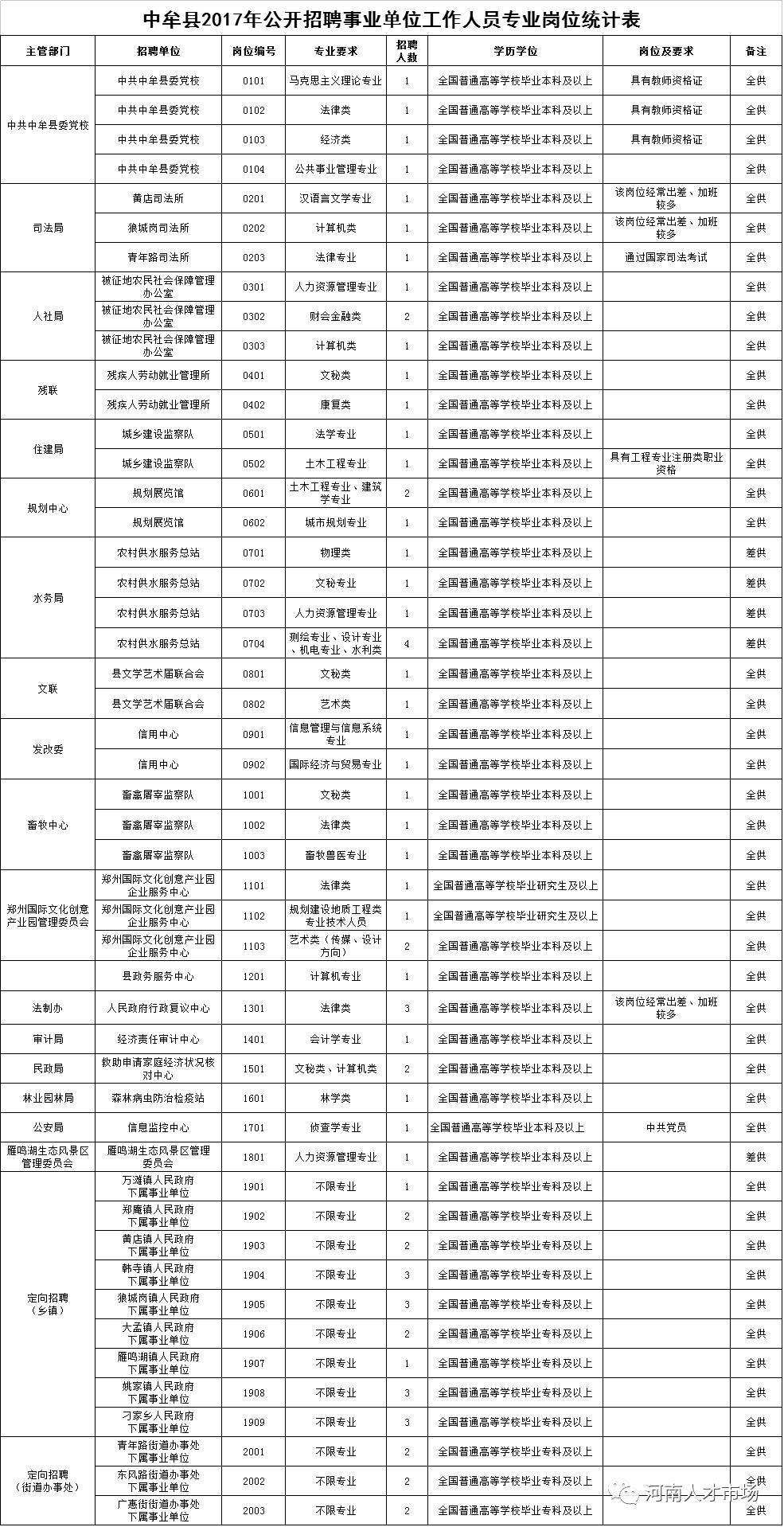 中牟县事业单位(2022年中牟县事业单位考试网)