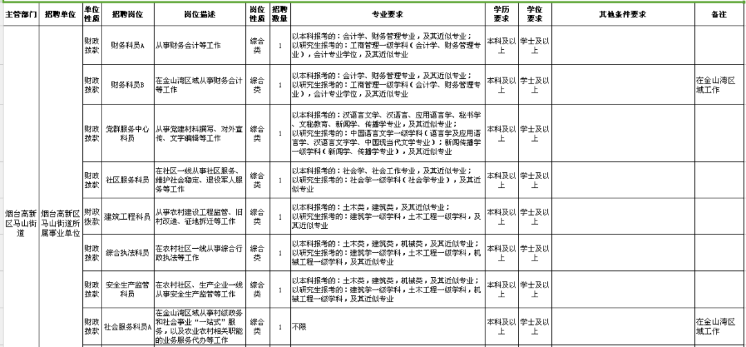 包含烟台市2016年事业单位招聘的词条
