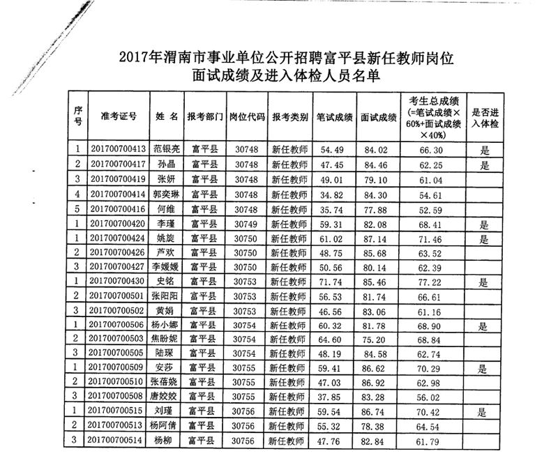 2015年渭南事业单位招聘(2020年渭南事业编考试时间)