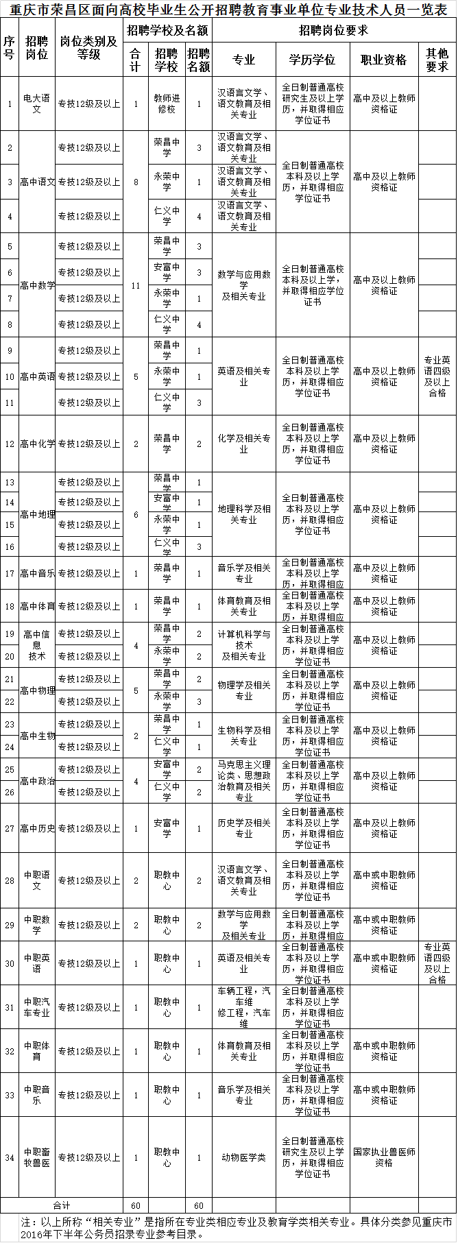 2017濠江事业单位公告(2017年事业单位招聘公告)