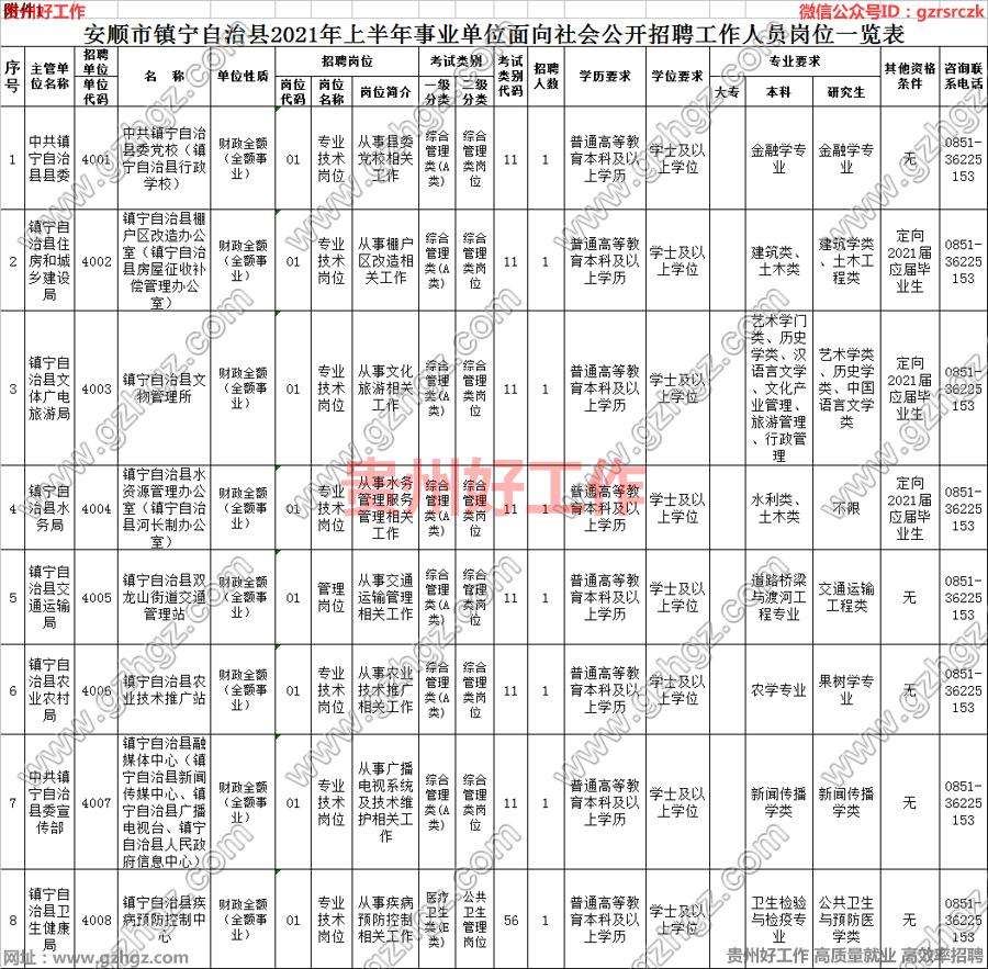 安顺事业单位招聘公告(2022安顺市直事业单位招聘)