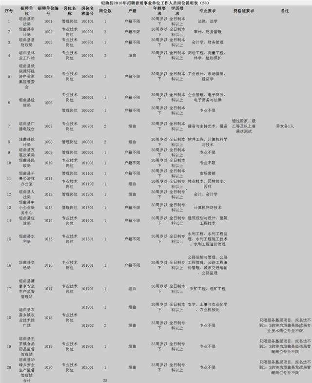 安顺事业单位招聘公告(2022安顺市直事业单位招聘)
