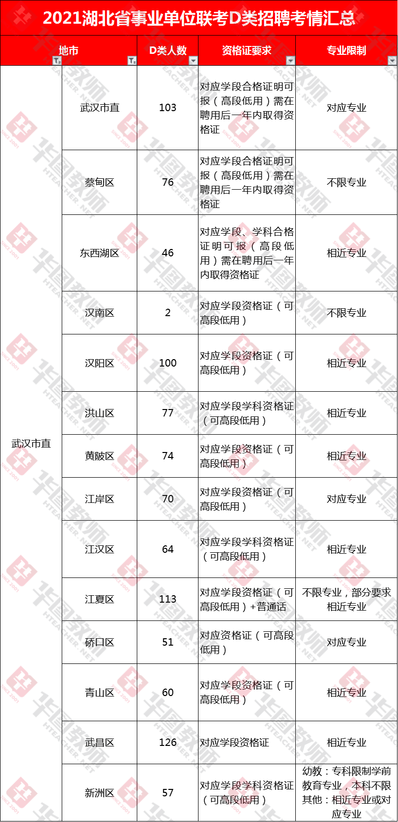 武汉事业单位b类考什么条件(武汉事业单位综合应用能力b类)