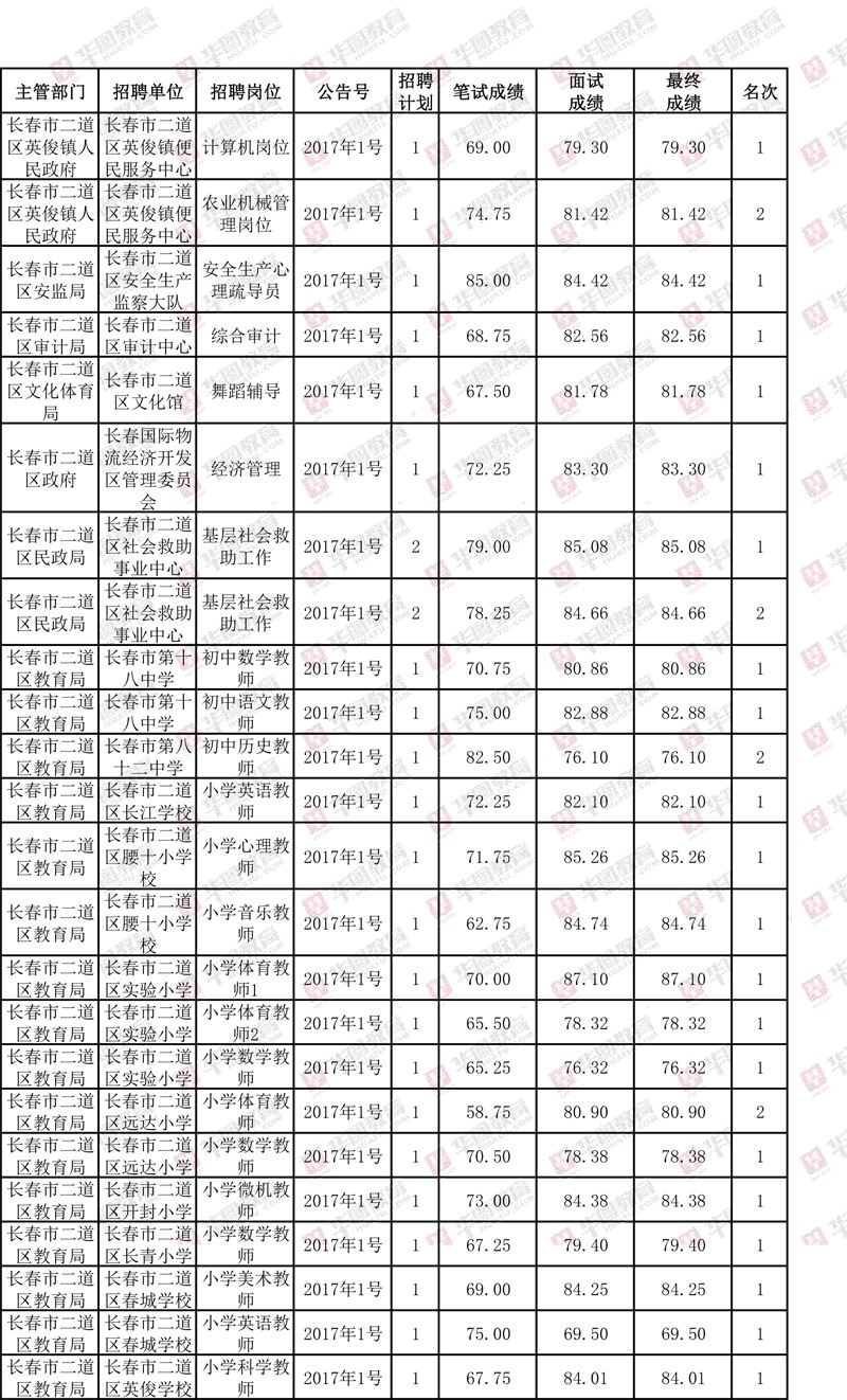 杭州事业单位行测分数线(浙江事业单位考试行测分值分布)
