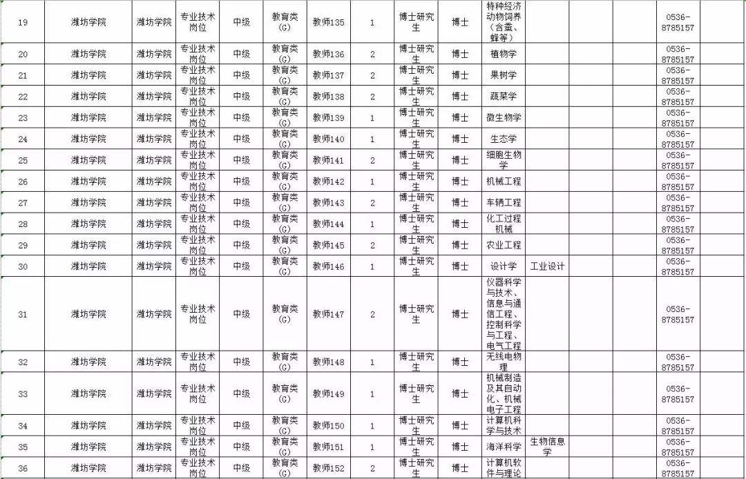 山东县乡事业单位招聘(招聘县乡事业单位年龄可以放宽到)
