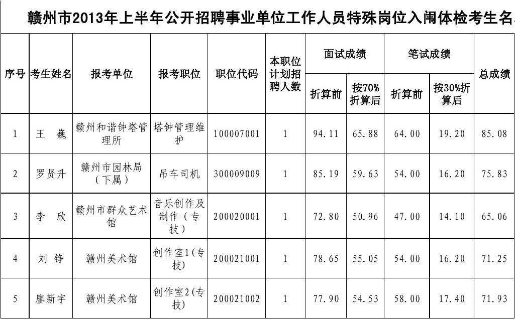 赣州市交通运输局下属事业单位的简单介绍