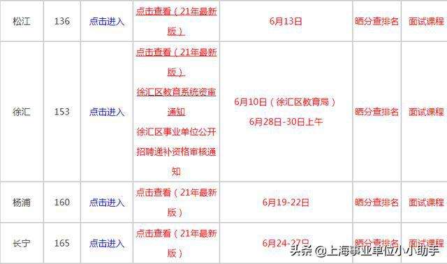 上海市事业单位登记(2022上海事业单位考试)