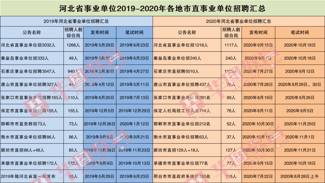 事业单位考区怎么回事(事业单位档案封存是怎么回事)