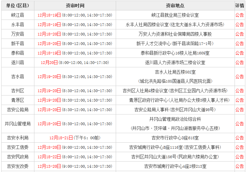 吉安市事业单位哪些(吉安事业单位入面分数)