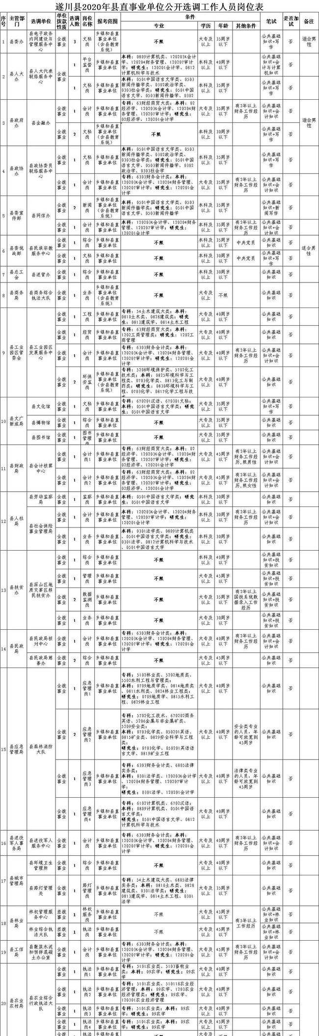 吉安市事业单位哪些(吉安事业单位入面分数)