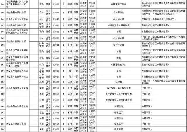 昌吉州事业单位考试网(昌吉州事业单位2022)
