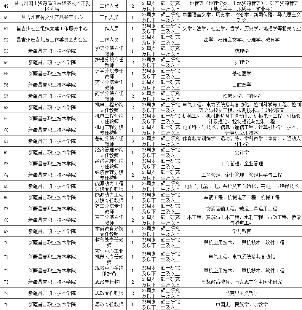 昌吉州事业单位考试网(昌吉州事业单位2022)