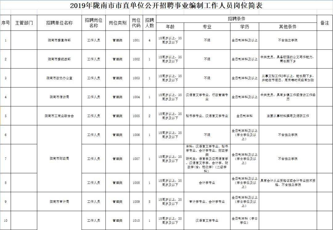 合肥事业单位看病报销比例(2022年合肥医保报销比例)