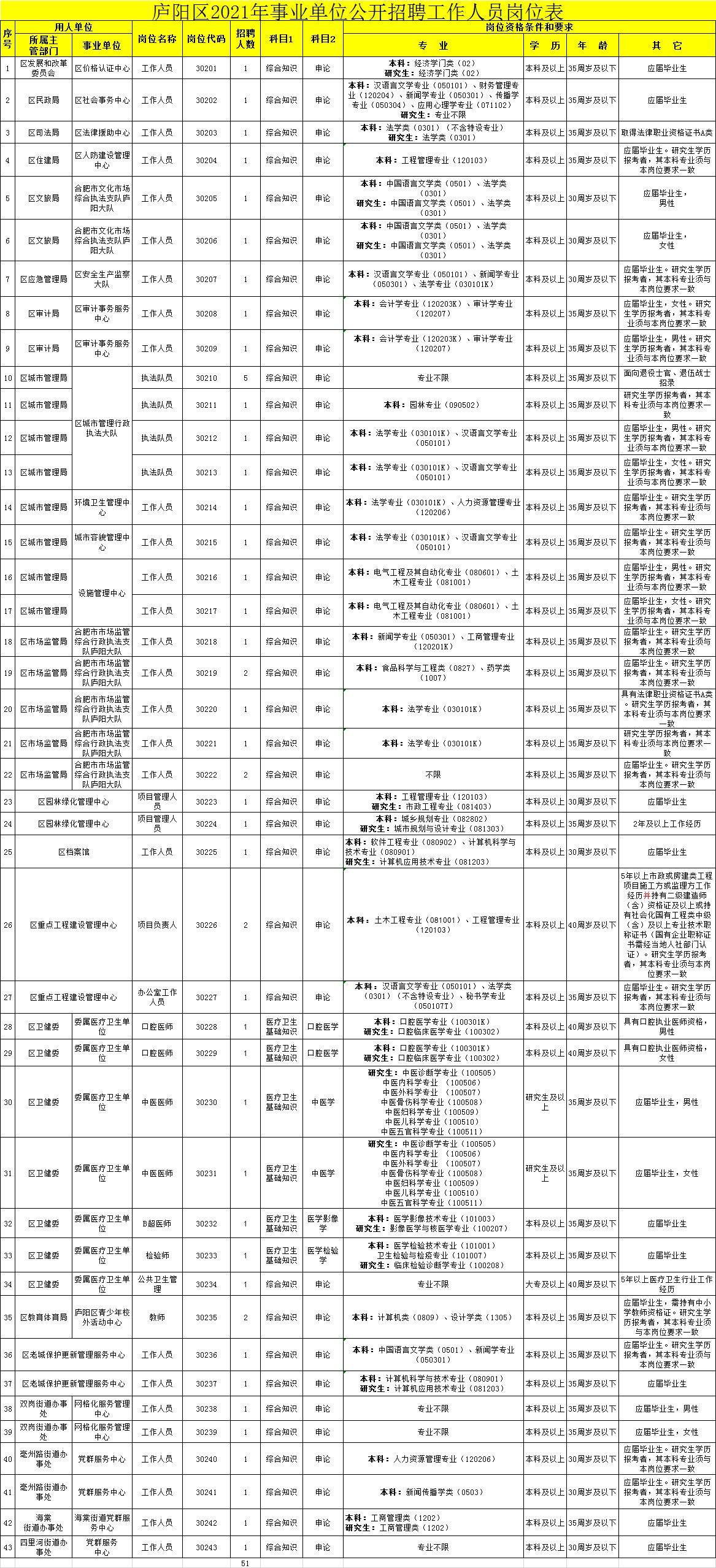 合肥事业单位看病报销比例(2022年合肥医保报销比例)