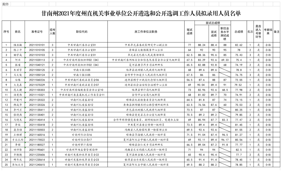 云南事业单位公开选调(2022云南事业单位选调)