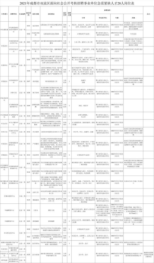 甘谷县事业单位有哪些(2022年濉溪县事业单位招聘)